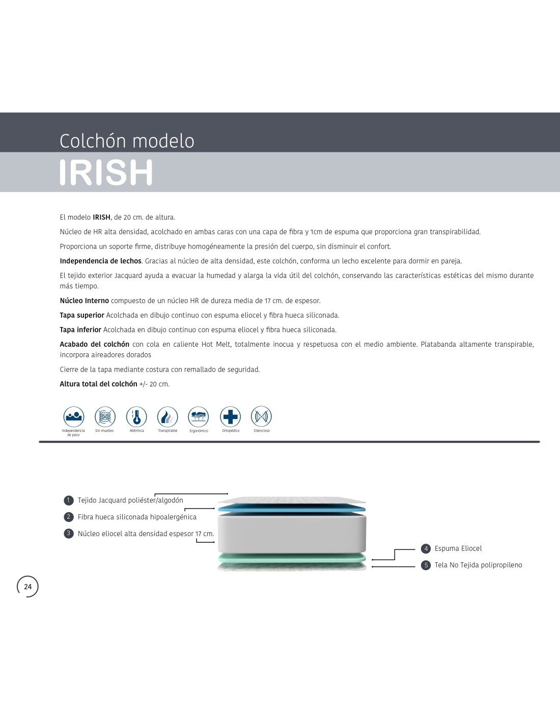Colchón Fibra con HR Irish