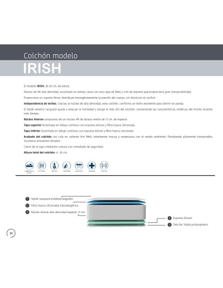 Colchón Fibra con HR Irish
