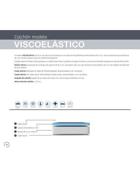 Colchón Viscoelástico