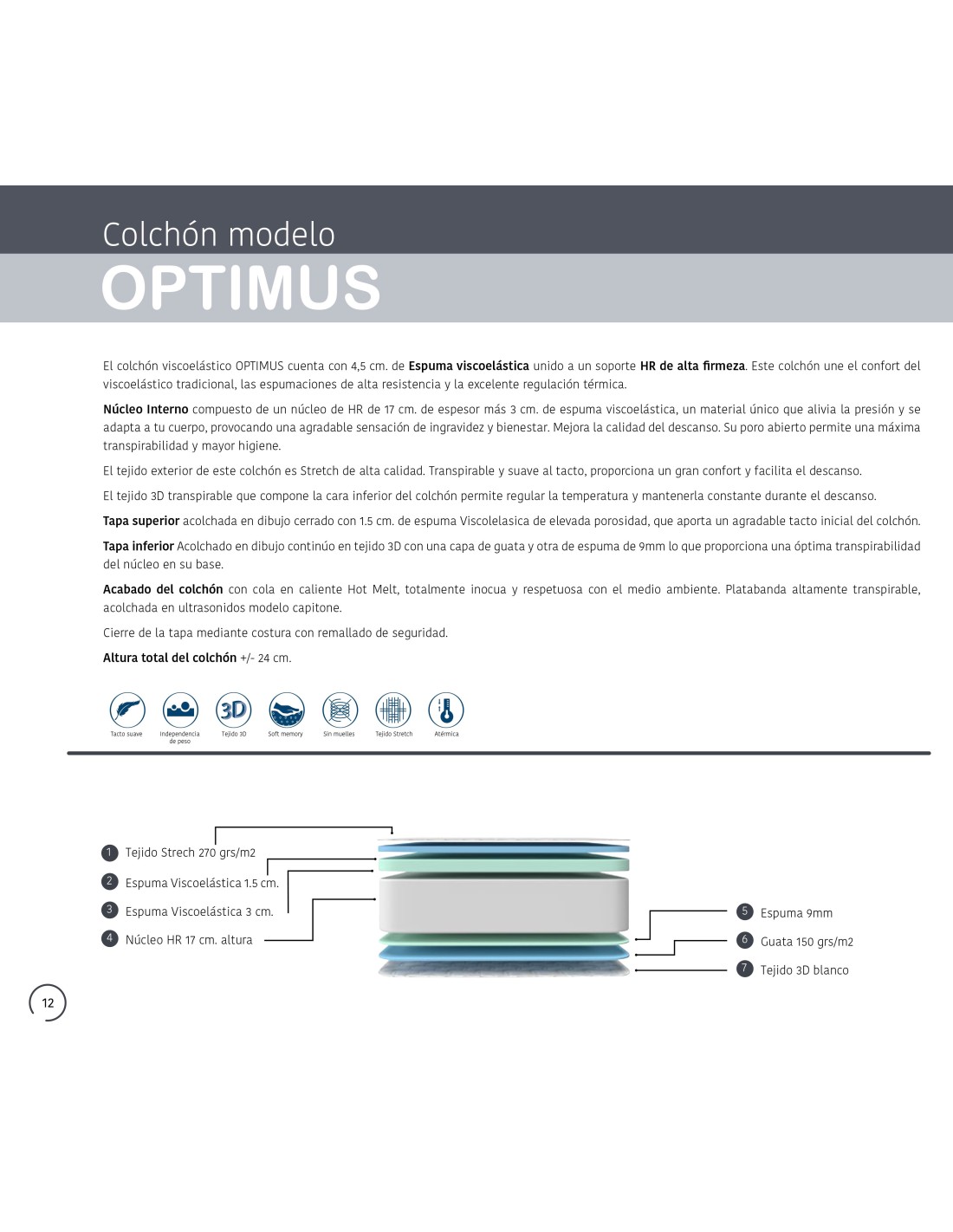 Colchón Viscoelástico Optimus