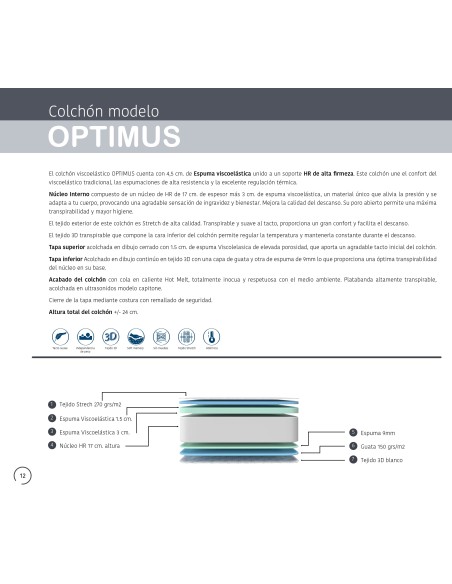 Colchón Viscoelástico Optimus