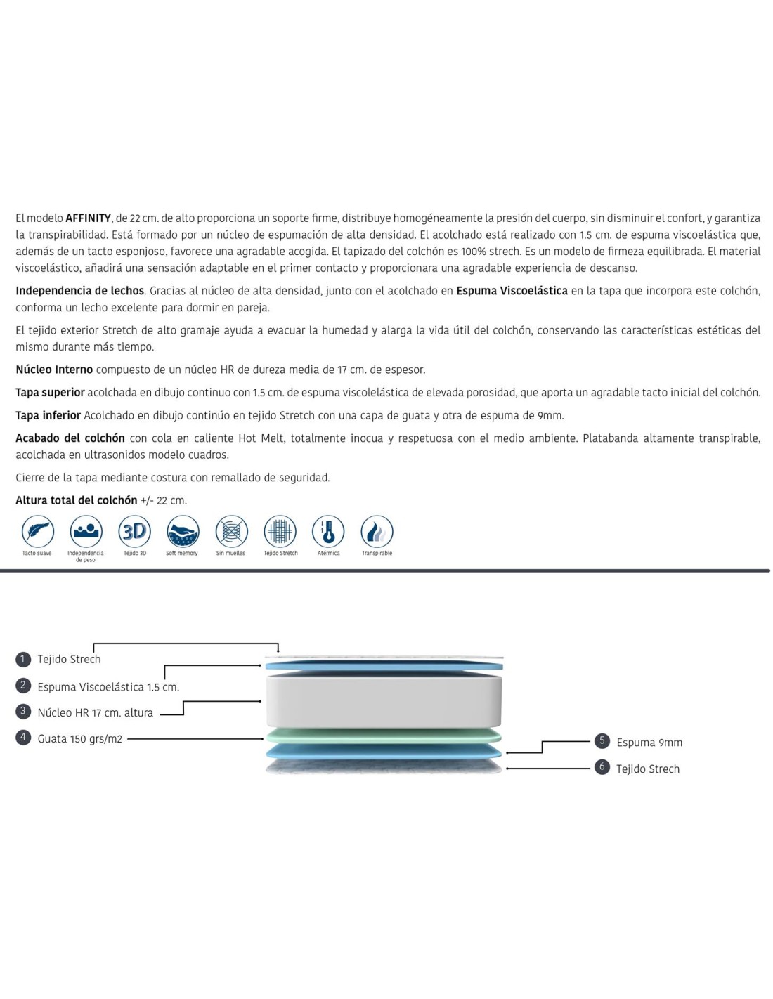 Colchón Viscoelástico Affinity