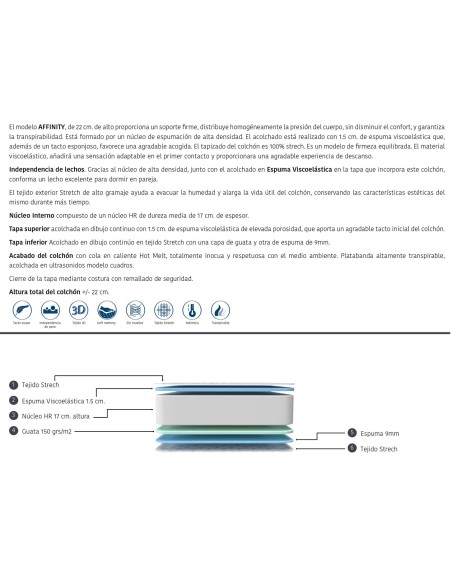 Colchón Viscoelástico Affinity